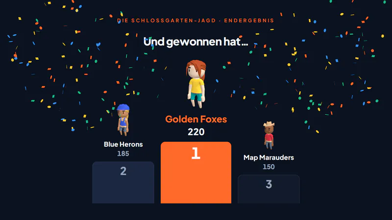 Der Großbildschirm am Ende: das Siegerteam auf dem Podest