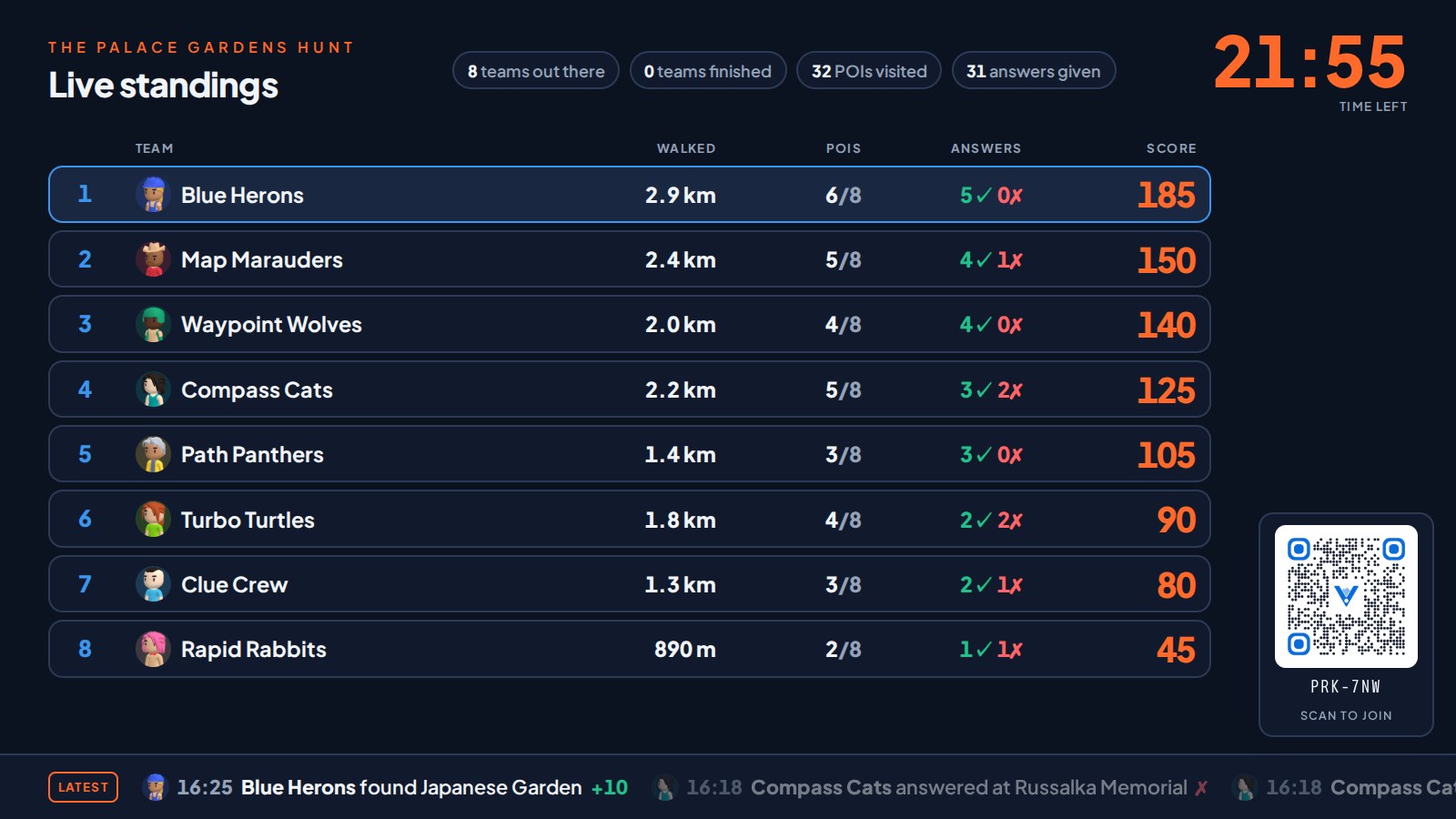 The big screen mid-game: live standings of the eight teams and the time left